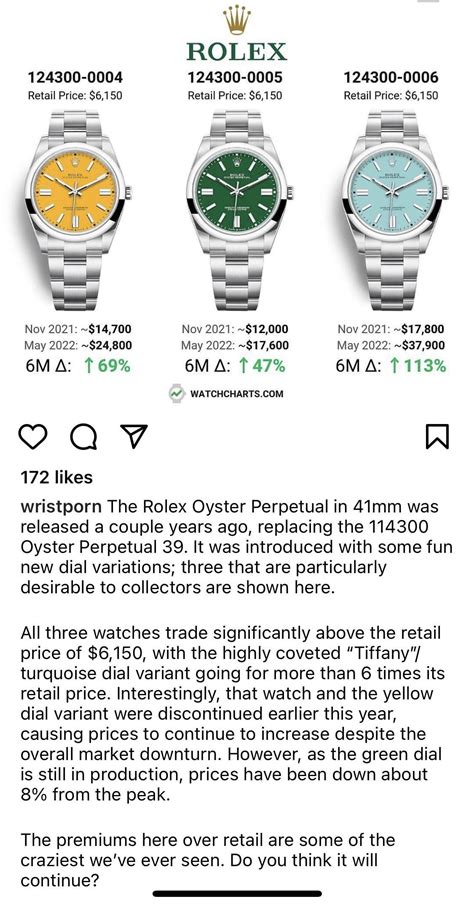 rolex market share|rolex watch appreciation chart.